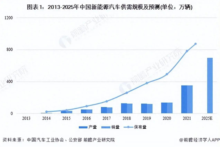 汽車首超房地產(chǎn)，成為我國(guó)第一經(jīng)濟(jì)支柱！