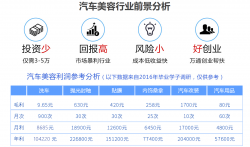 短期創(chuàng)業(yè)學汽修投資少回報快