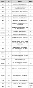 裁員潮+1179萬畢業(yè)生，如何突破重圍找到理想工作？